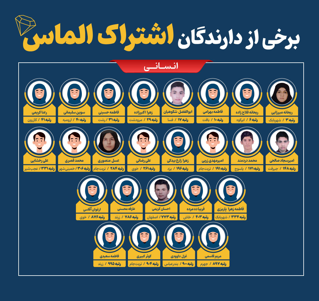 اشتراک الماس شامل چه محصولاتی میشه؟