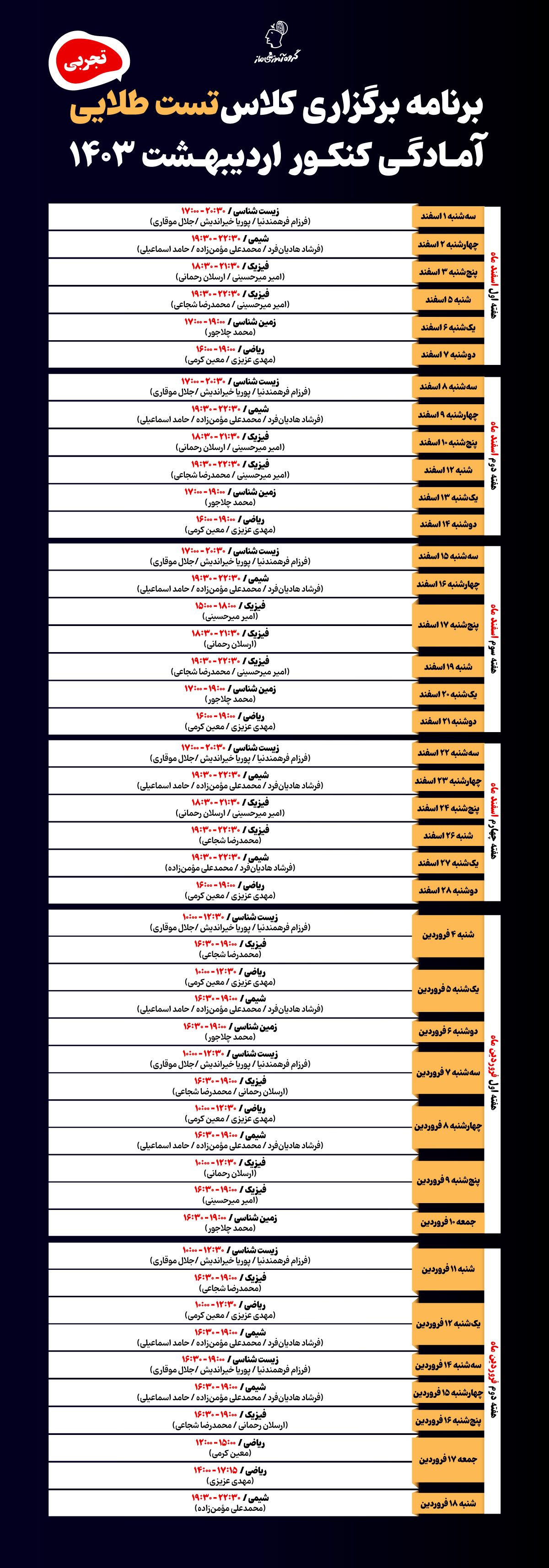 دوره نوبل شامل دو محصول میباشد: