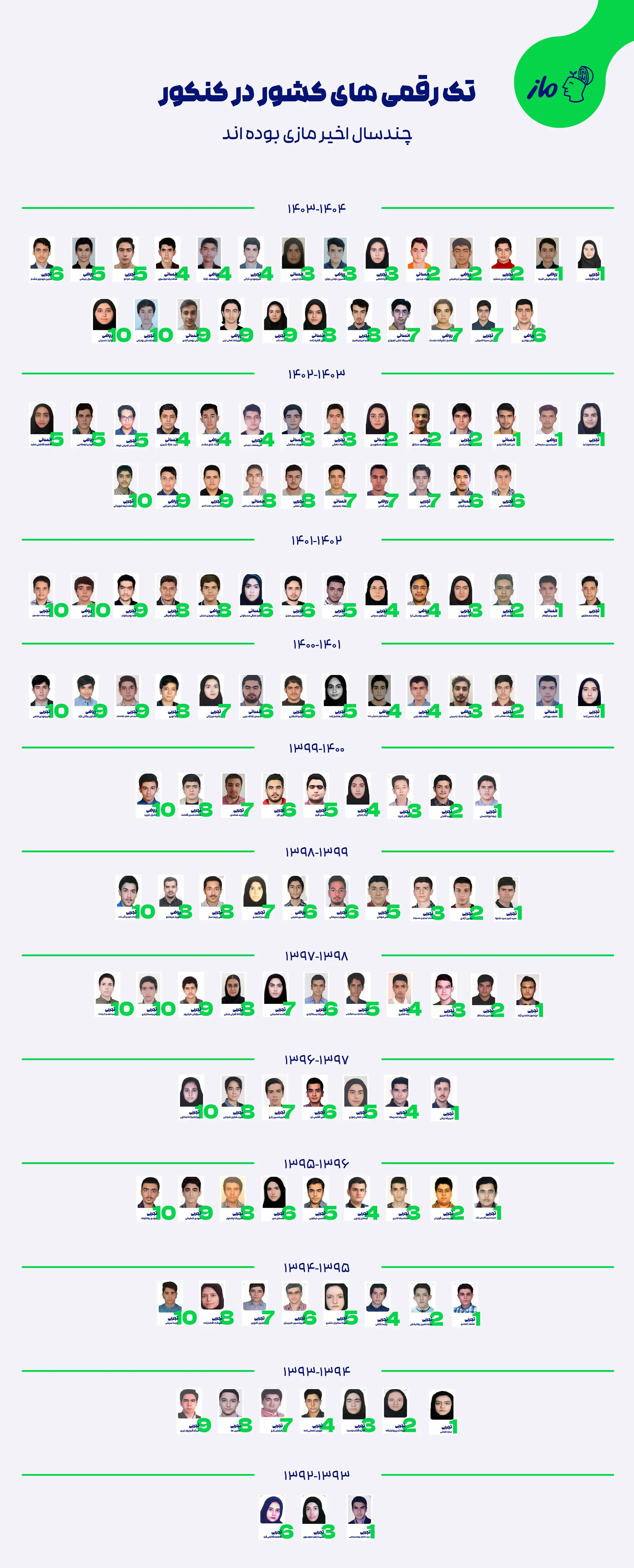 چرا اشتراک الماس؟