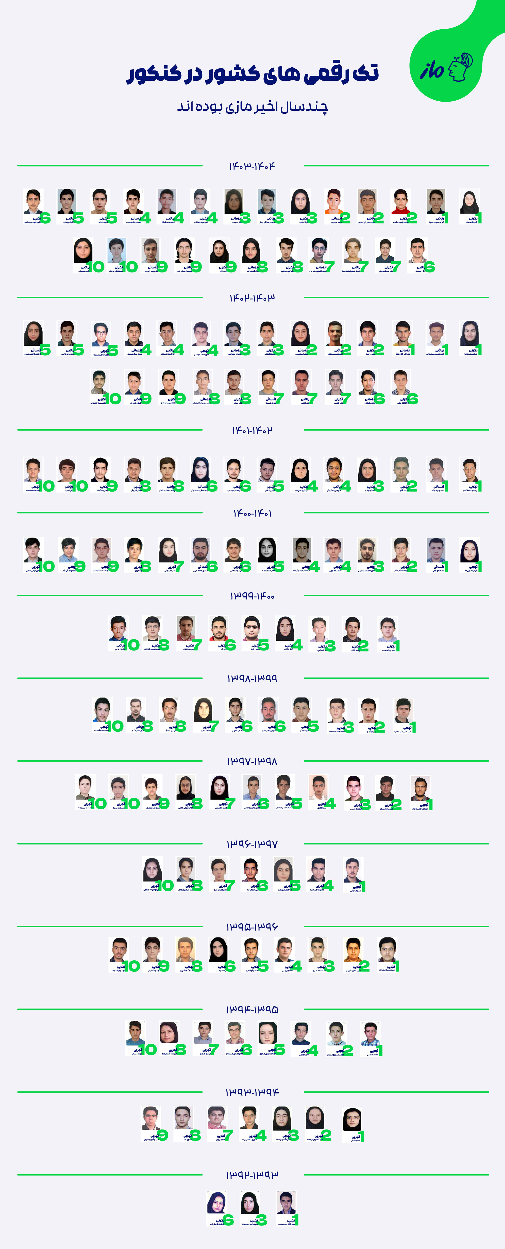 چرا اشتراک الماس؟