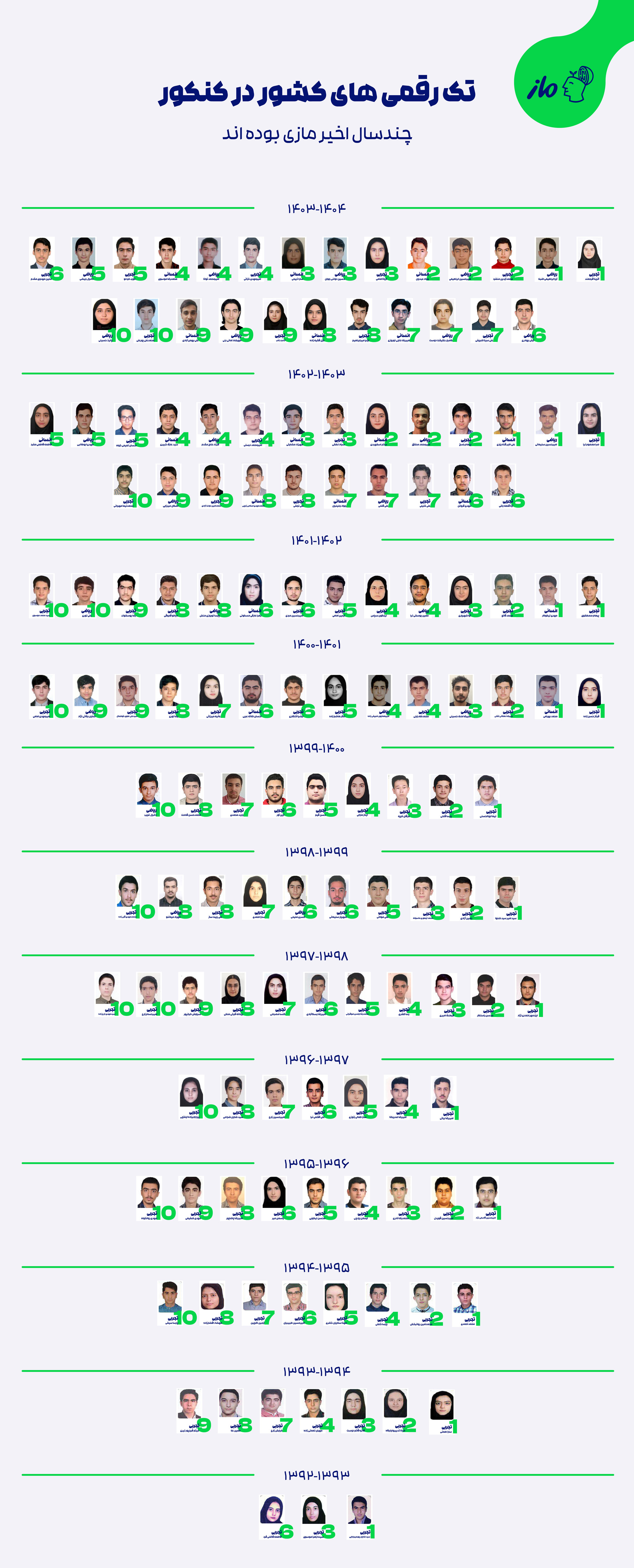 چرا ماز بهترین انتخاب است؟